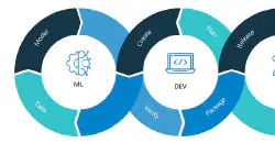Featured image of post MLOps: Introduction, Definitions and Best Practices