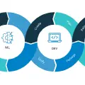 MLOps: Introduction, Definitions and Best Practices