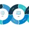 MLOps: Introduction, Definitions and Best Practices